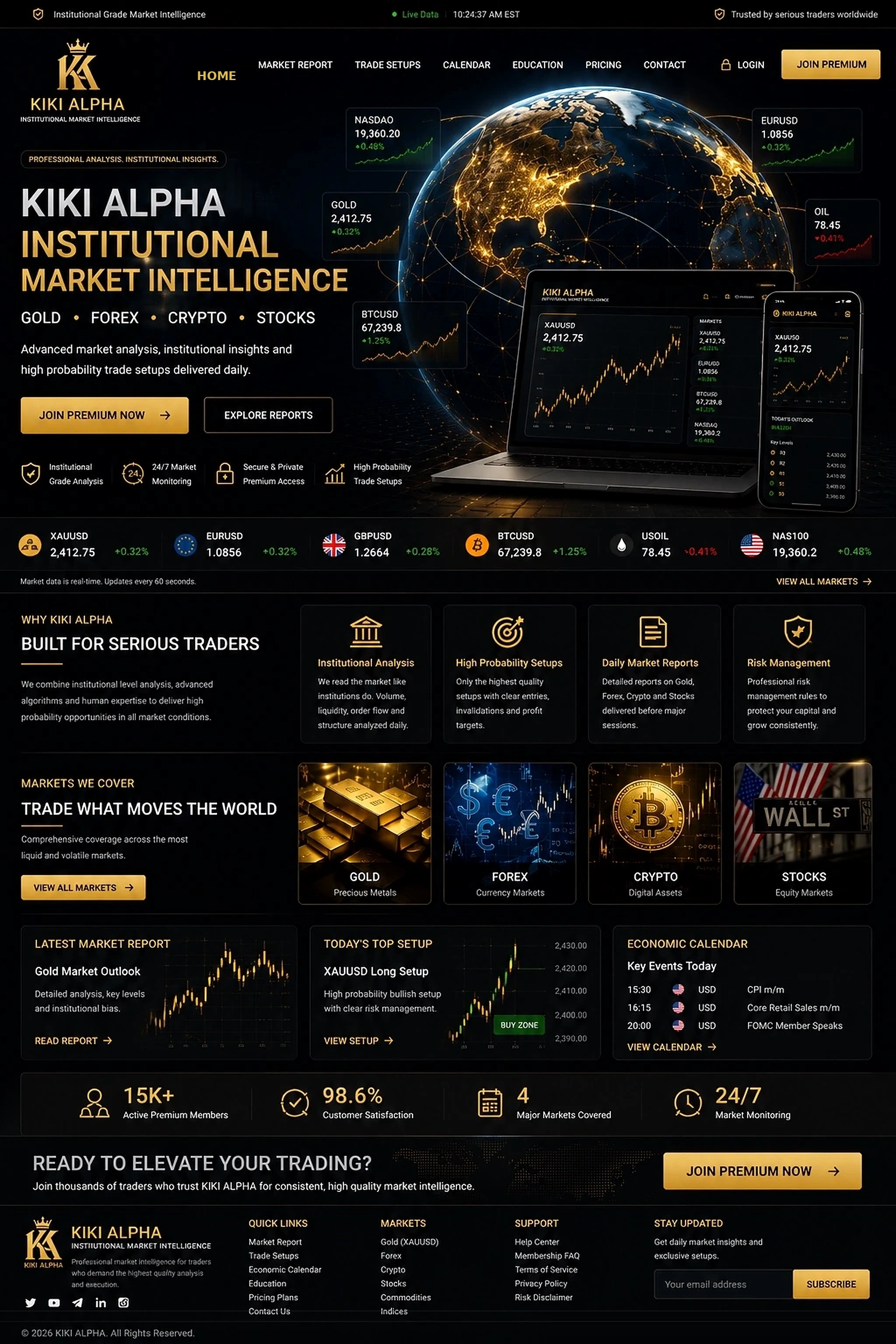 KIKI ALPHA Institutional Market Intelligence
